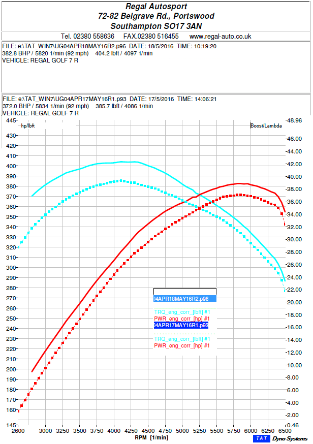 Regal-Autosport-Golf-R-8v-s3-7r-Cupra-R-GO-APR-APR-REVO-ECU-Software-Graph-Stage-2