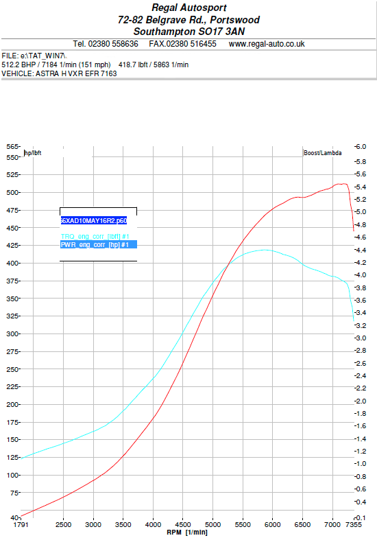 stra_VXR_EFR_7163_EFR7163_GTX28_GTX30_Corsa_VXR_Regal_Autosport_Dyno_Graph