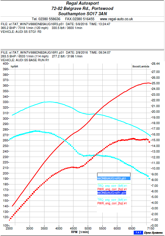 Regal Autosport Audi S5 Decoke Remap AWE Tuning Exhaust Intake