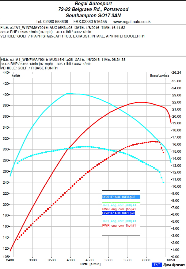 Regal-Autosport-Golf-R-8v-S3-7r-ECU-Remap-APR-REVO-Intercooler-exhaust-intake-Dyno-Graph-Rolling-Road
