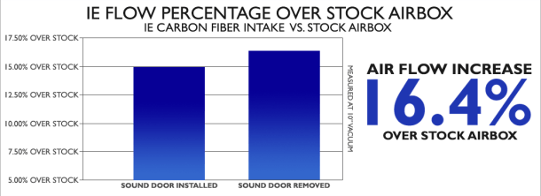 ie_mk7_intake_flow_gain